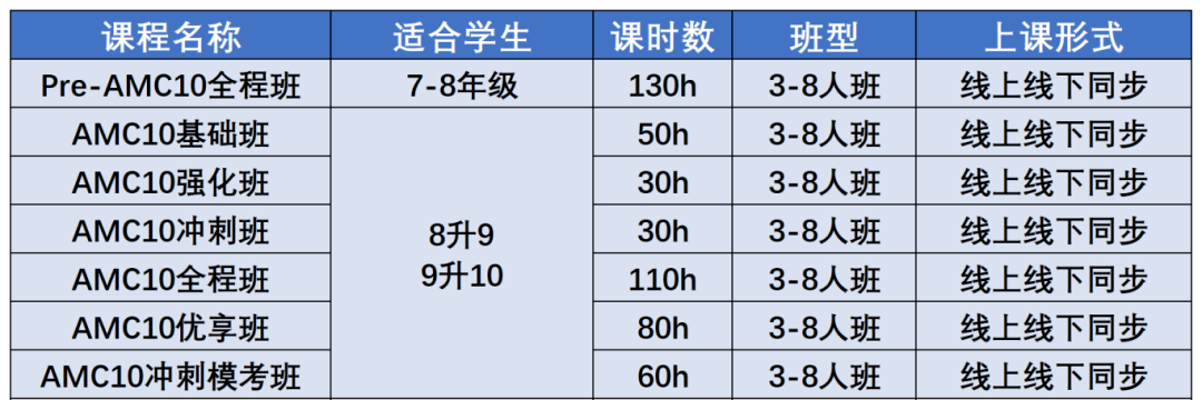 AMC10数学竞赛获奖难度大？机构AMC10数学竞赛暑期培训课程开放报名，助你轻松冲刺AMC10前1% ！