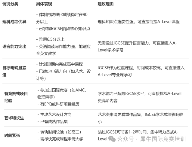 跳过IGCSE，直接学alevel可以吗？没有IGCSE成绩会影响大学申请吗？