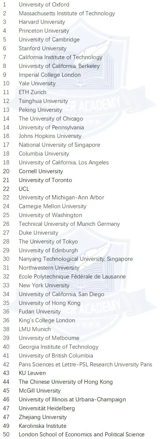 QS/TIMES前50 转学到香港大学的具体要求和操作指南！