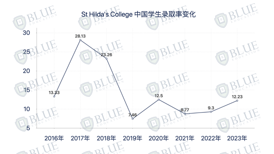 这个学院不收中国学生？|牛津学院盘点04