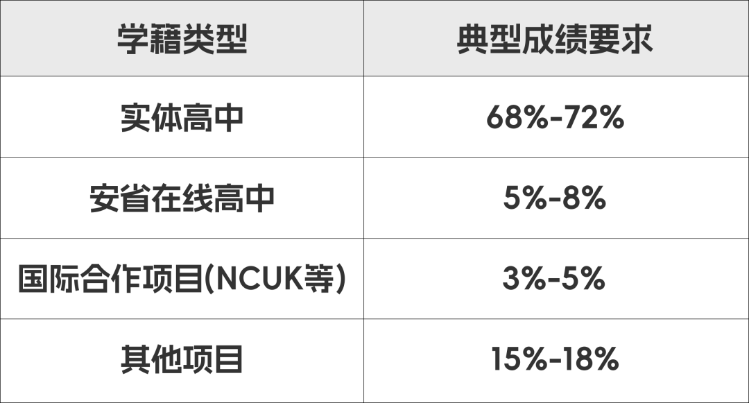 国际课程的水很深？选对学籍，才能让孩子的努力不打折扣