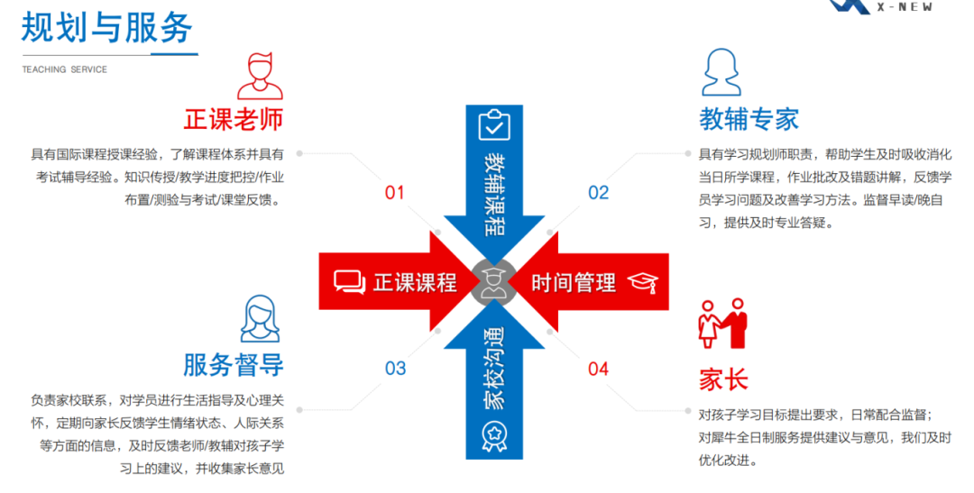 Alevel三大考试局如何算分？一文详解，附Alevel课程