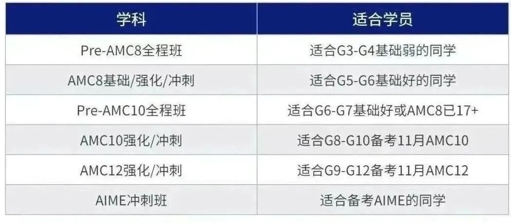 一文超全AMC竞赛备考规划！打AMC对孩子有什么价值？
