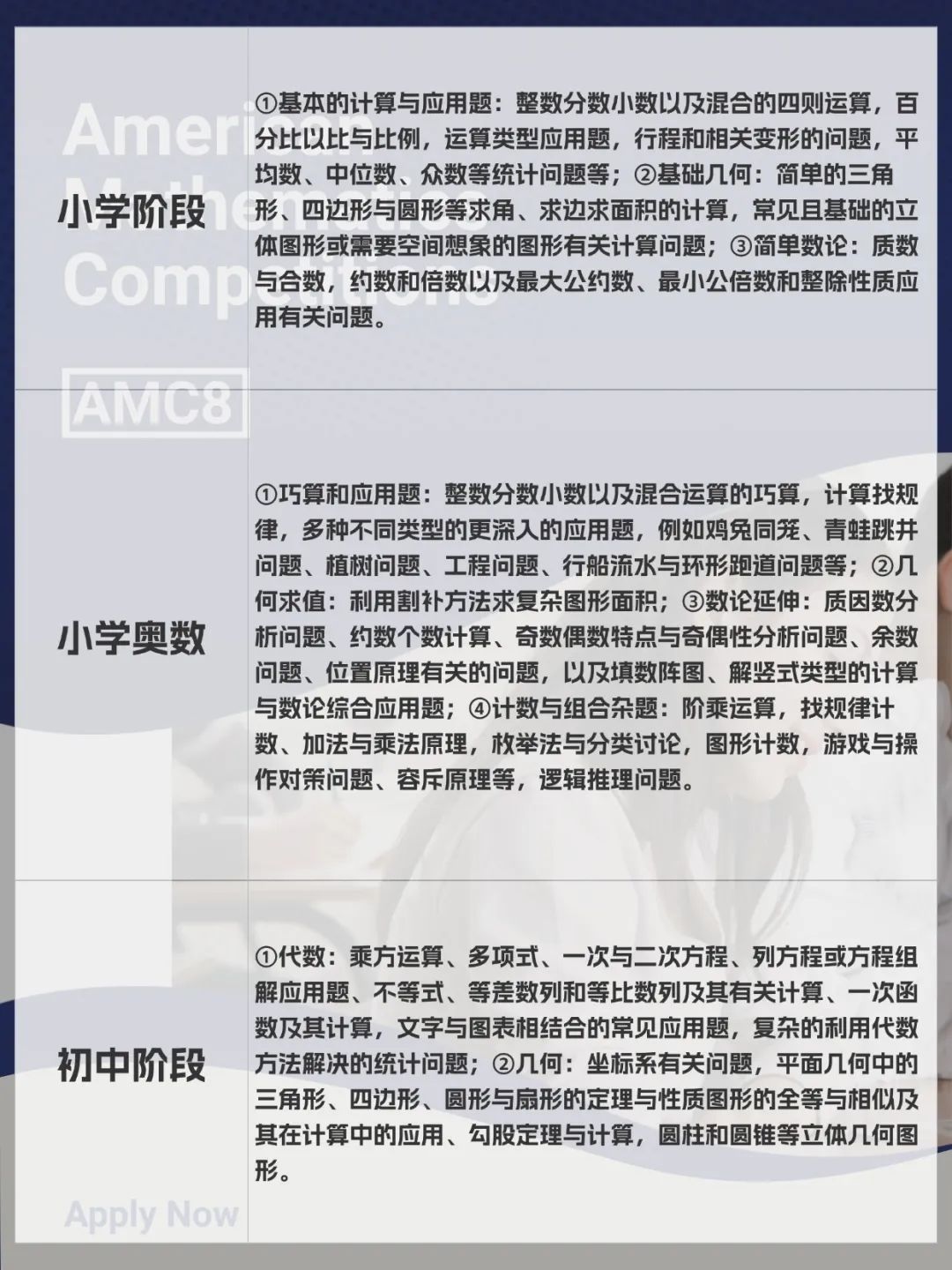 AMC8竞赛相当于国内什么水平？鸡娃家长一定要清楚这几件事！