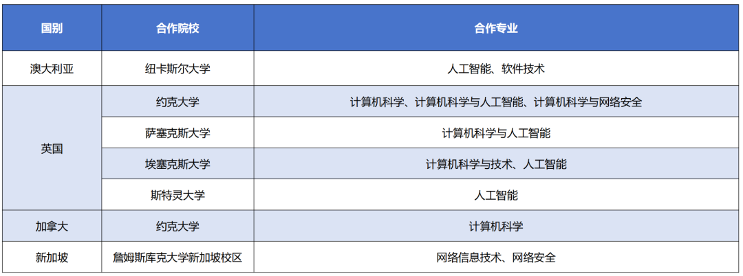2025苏州大学学分豁免2+2国际本科项目简章