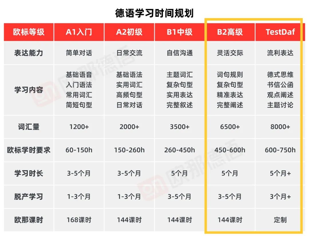 这四类人不适合去德国留学