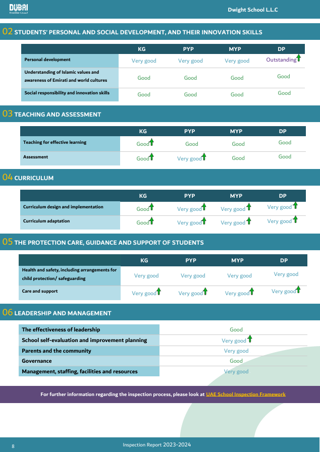迪拜德怀特学校（Dwight School Dubai）入学指南
