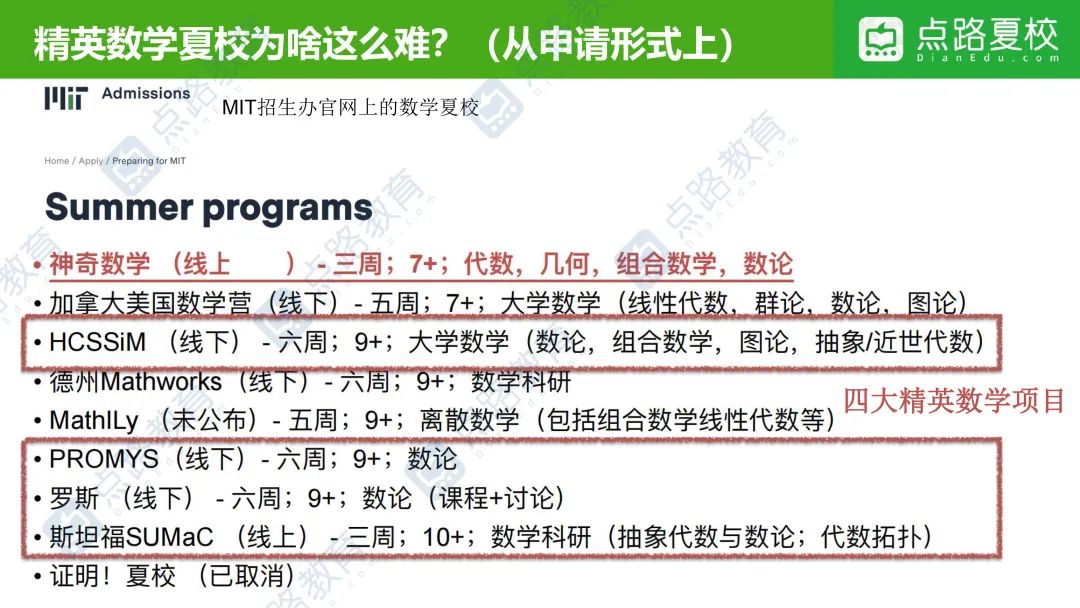 精英数学夏校为啥这么难申？MIT官网强推的数学营都有...