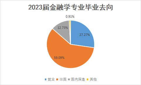 高考一本线下别轻易复读！高考后还能申请的优质项目：上大悉商申请攻略
