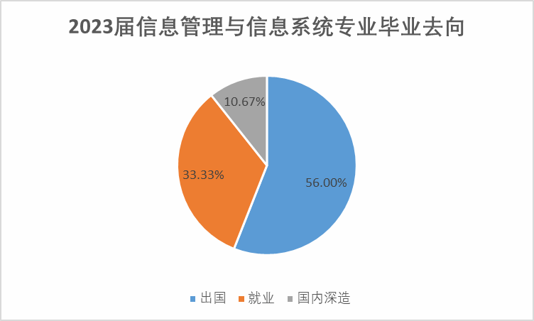 高考一本线下别轻易复读！高考后还能申请的优质项目：上大悉商申请攻略