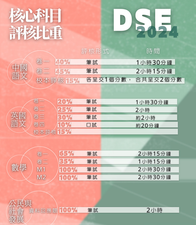 2025家长必看！一文读懂香港DSE考试，轻松解锁名校升学捷径