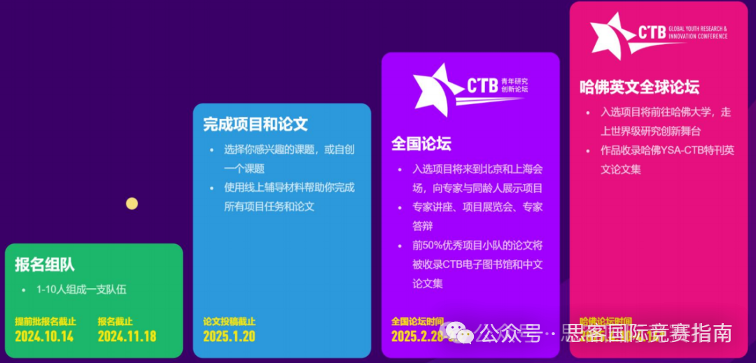 CTB竞赛含金量高吗？ 2025-2026最全CTB竞赛流程、竞赛规则详细解读！