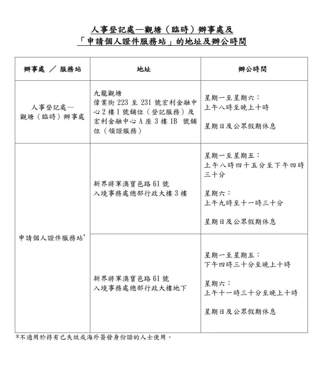 紧急！旧款香港身份证马上失效！没及时更换会违法罚款！