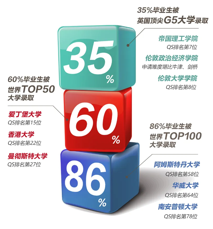 杭州国际高中｜绿城常春藤2025年秋季招生简章！5月18日开放日报名中！
