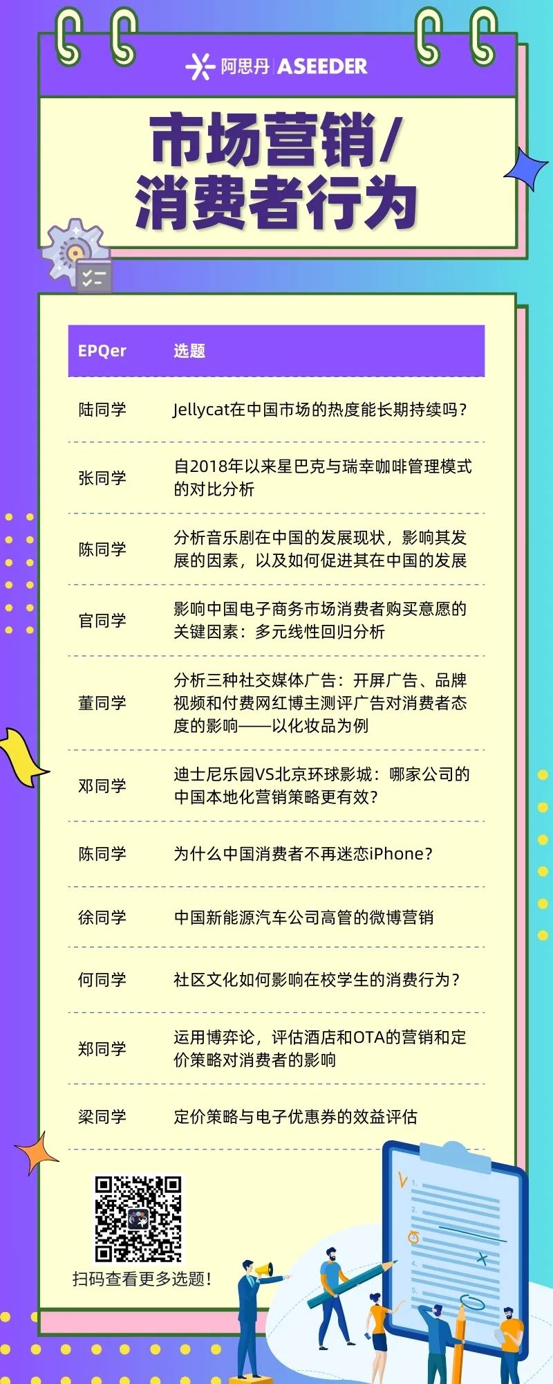 别等暑假再后悔！这些EPQer4月锁定UCAS加分，马上写进申请系统和文书！