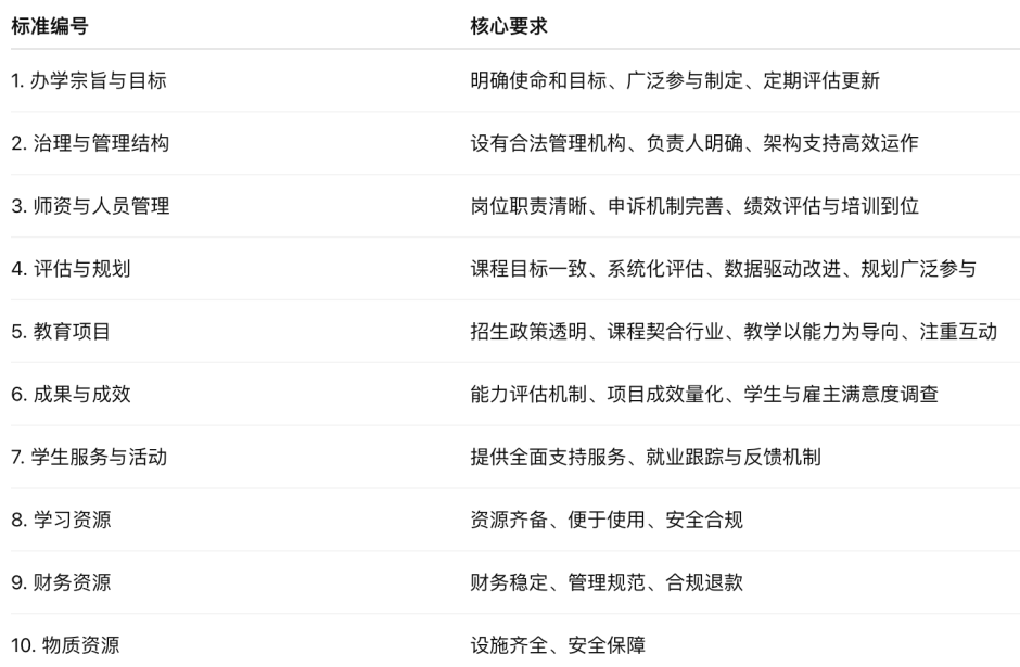 国际学校认证为什么有意义？