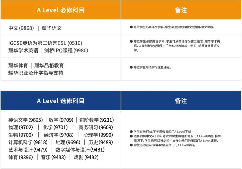 上海国际学校｜上海临港耀华学校2025年招生简章！5月24日开放日报名！