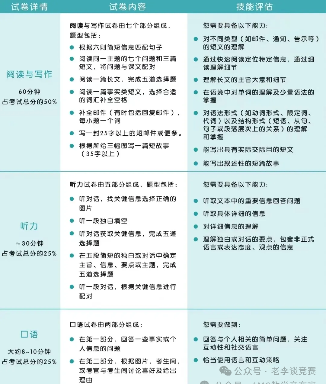2025年KET考试官方真题全解析，KET考试新题型变化与应对策略