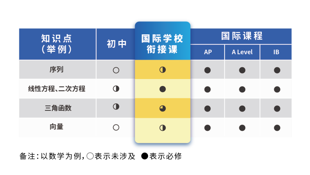 igcse课程是什么？为什么是国际高中起点？终于有人把igcse讲清楚了！