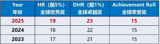 AMC8数学竞赛考多少分能达到前5%？附3-8年级AMC8数学竞赛备考方案