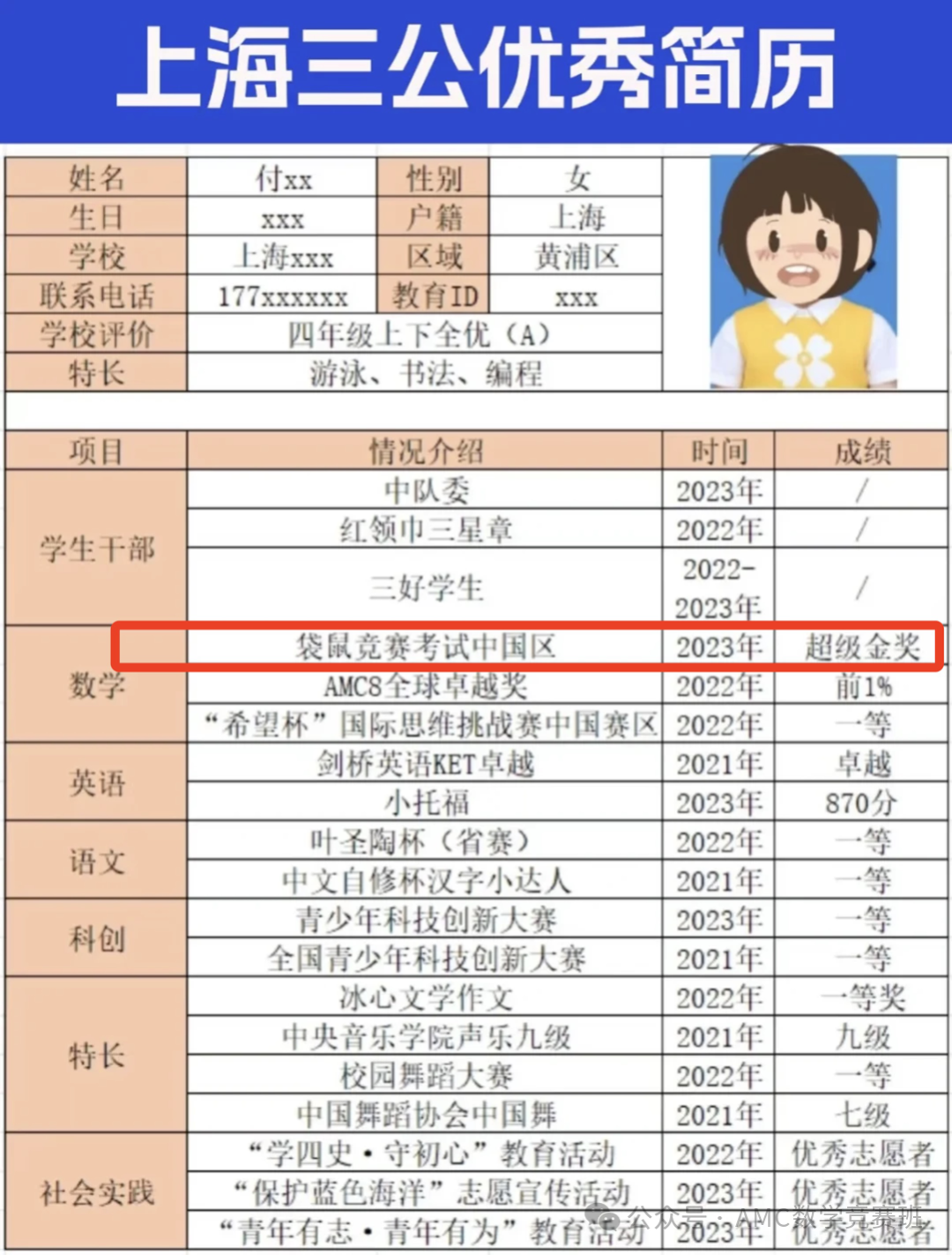 袋鼠数学竞赛是什么？含金量高吗？近期袋鼠数学竞赛培训课程介绍