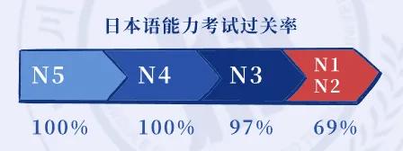 成都日本高中｜成都川大附中国际部中日班课程2025年招生简章！