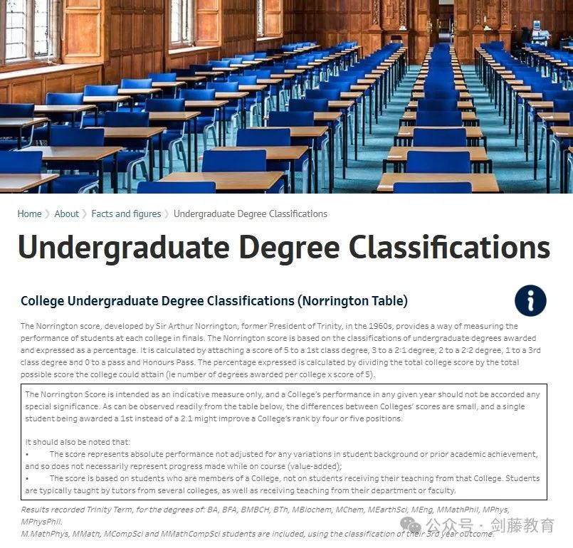 牛津大学本科32所学院！究竟该如何选择适合自己的梦中情院？