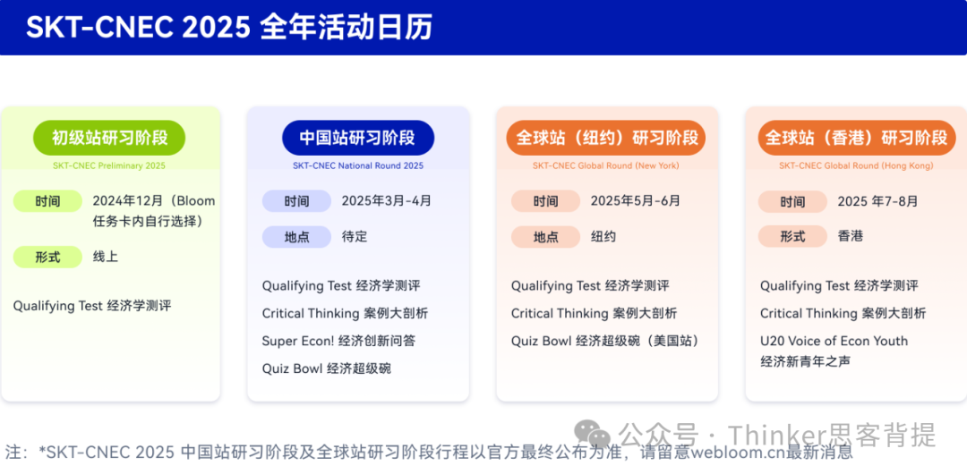 NEC竞赛初级站和中国站有什么不同？pre/dr/as分别考什么？