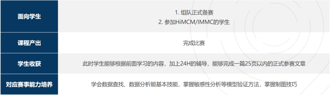 himcm奖项怎么设置？2025新赛季HiMCM数学建模竞赛辅导