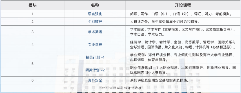 2025对外经济贸易大学国际课程项目