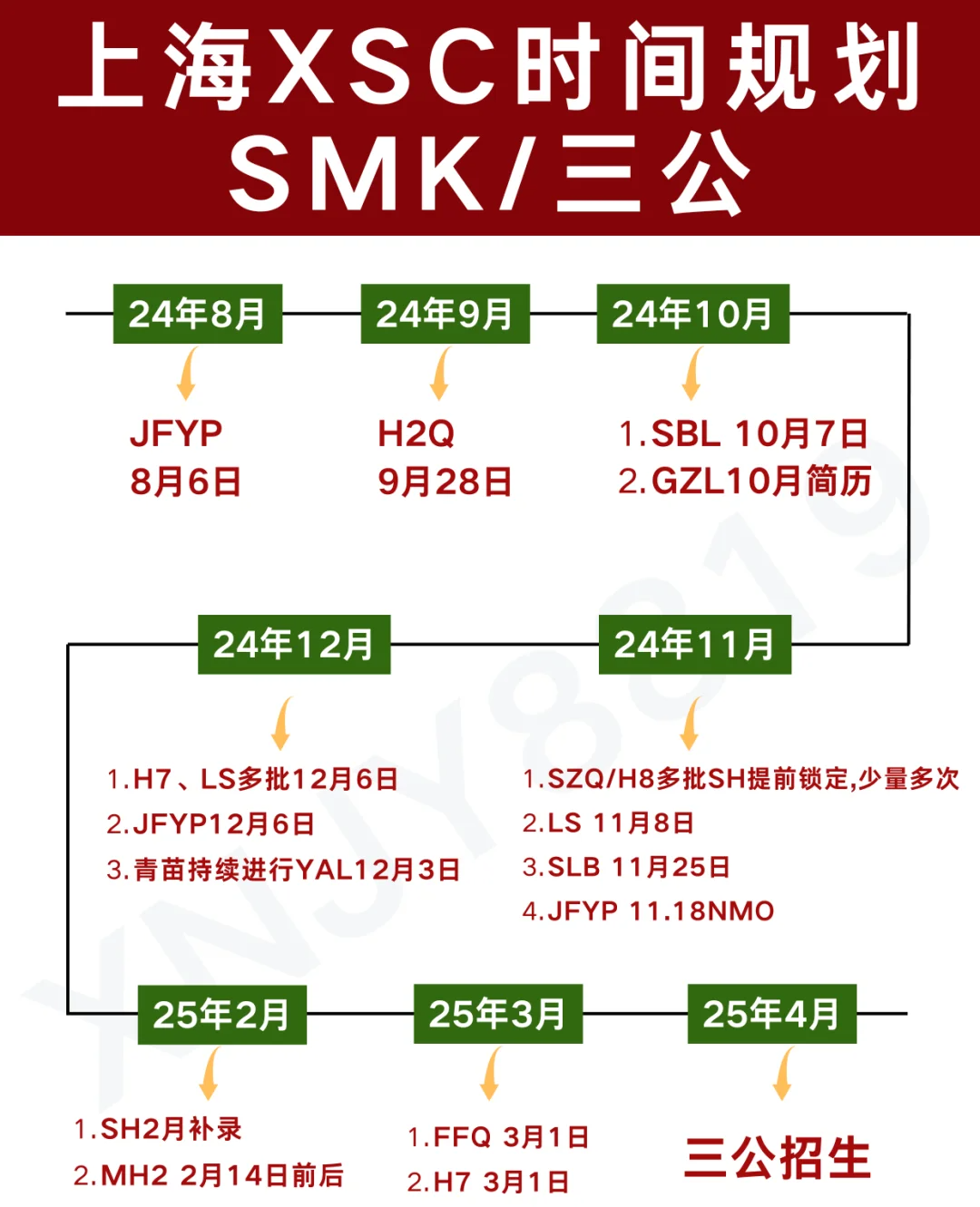 上海三公和四校八大哪个好？如何规划适合自家娃的升学路！