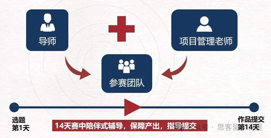2025年HiMCM竞赛规则有变动？速来了解！附历年真题资料
