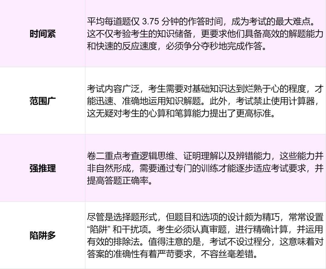 备考须知｜TMUA数学考试