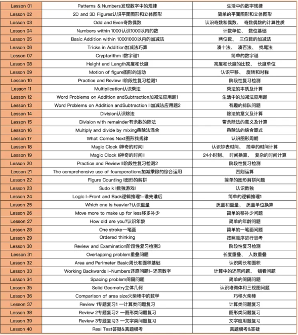 暑假别让娃闲着！为什么建议所有小学生都来挑战袋鼠数学竞赛？附暑期培训班~