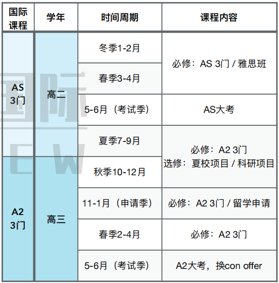 【北京ALevel脱产全日制课程】QS前100名校的门票！ALevel+雅思+留学一站式备考直达！