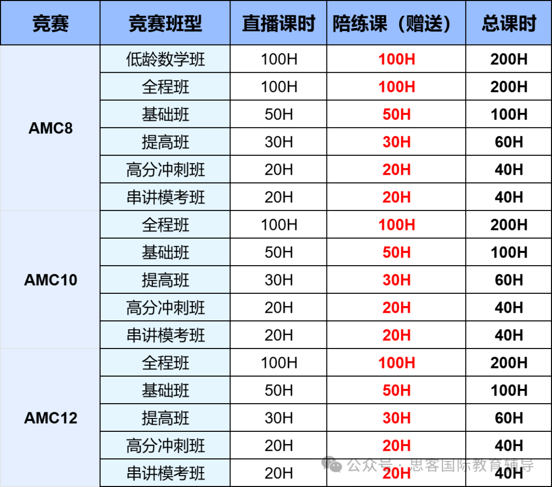 2025AMC10竞赛首考必刷！几何、数论、代数、概率等分类题库免费领！