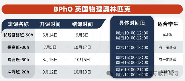 中国区考生注意！BPHO限制考位后首考报名将开启！一键查询报名资格！