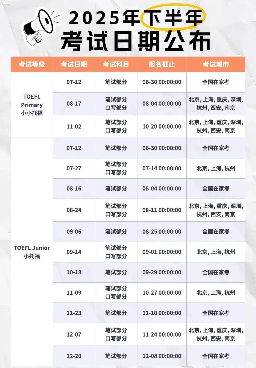 小托福暑期超详细备考规划！