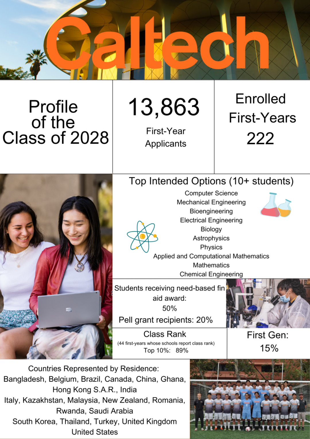 名校全解析丨加州理工学院 California Institute of Technology