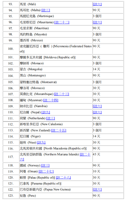 重磅！香港护照通行力再升级！免签地区增至174个，香港身份的含金量还在上升！