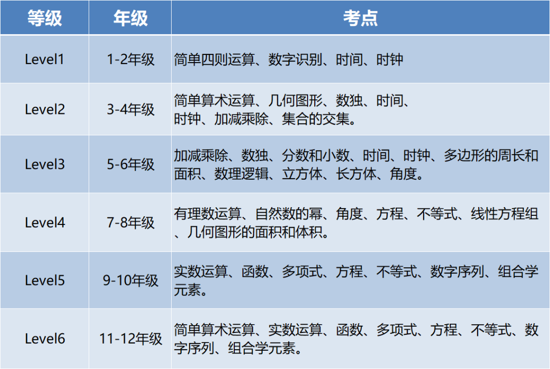 体制内外学校都在卷袋鼠数学竞赛？袋鼠数学竞赛含金量如何？为什么这么受欢迎？
