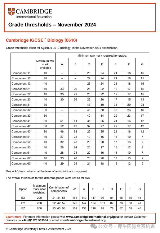 2025年IGCSE成绩怎么算？IGCSE数学/物理/化学/生物要考多少分？才能拿A*？