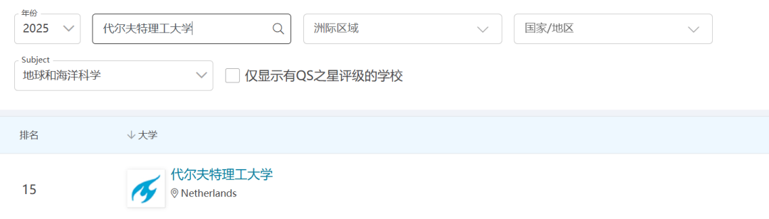 QS47的港科大和QS49的代尔夫特，到底选谁更“香”？