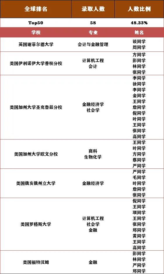 杭州加拿大OSSD|杭州绿城育华学校加拿大OSSD英语项目2025年招生简章！