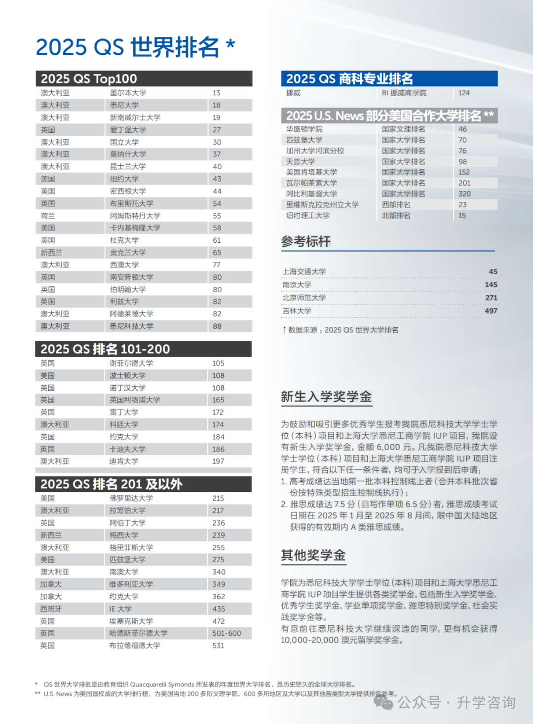 2025中外合作办学4+0国际本科院校招生报考指南合集！武汉理工及中国农大已停止招生！