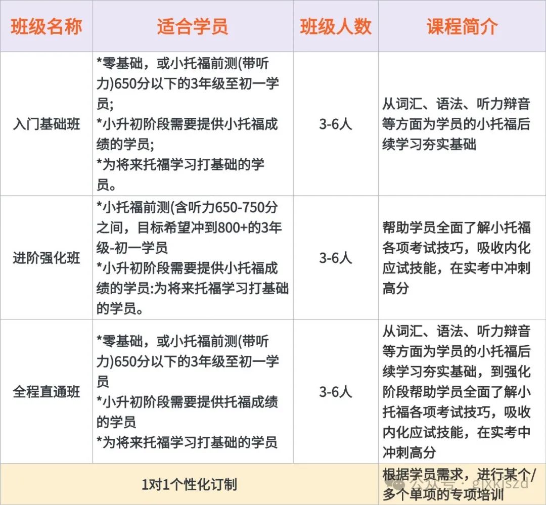 想用小托福成绩冲刺上海三公学校，一文教你怎么做，附小托福暑假课程