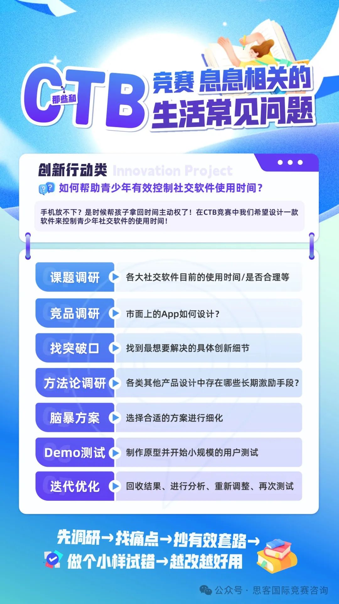 【CTB冲奖课题上线】25-26年新赛季CTB全球青年研究创新论坛火热组队中！