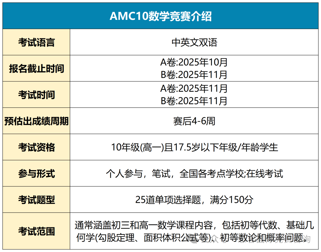 数学竞赛AMC10零基础备考攻略！暑期AMC10培训课程已上线速来占位！
