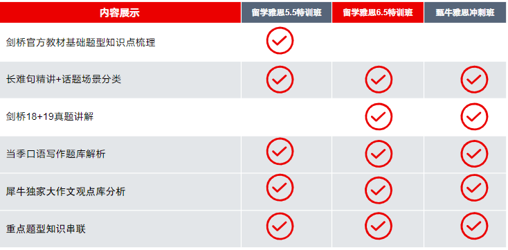 ALEVEL全日制脱产适合什么学生？有什么优势？