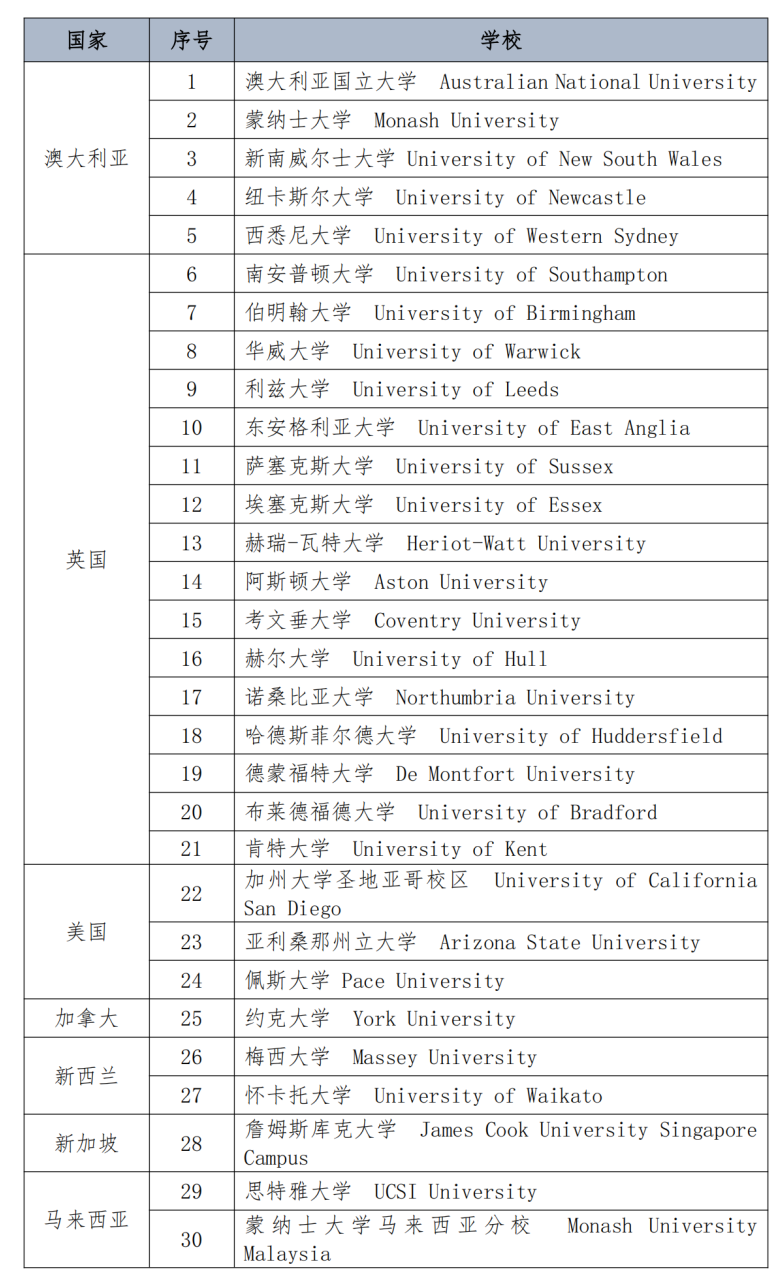 2025年中央财经大学国际教育中心工商管理2+2国际本科项目招生简章